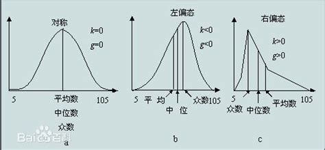 偏左帝王向|关于「左」和「右」的基本认识